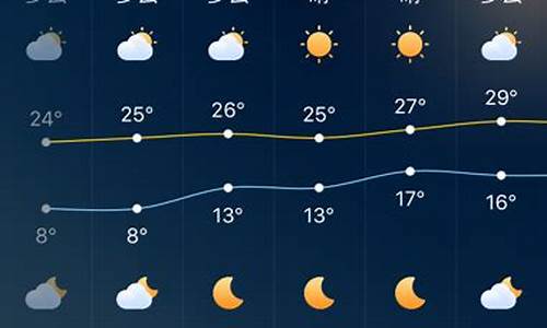 深圳实时天气预警_深圳实时天气预报小时最新查询