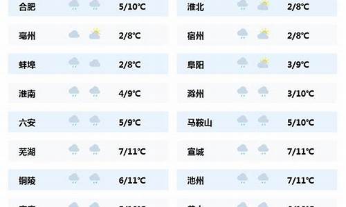 安徽芜湖市天气预报15天查询电话_安徽芜湖市天气预报