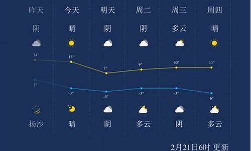 呼和浩特市天气预报一周_呼和浩特市天气预报一周7天详情