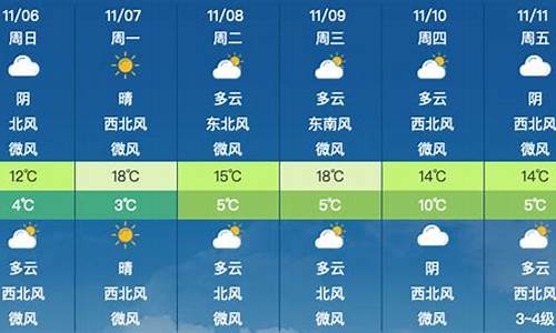 北京昌平天气_北京昌平天气最新