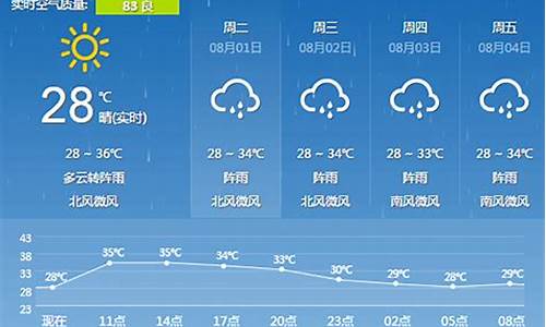 桂林天气40天预报准确一览表_桂林天气40天预报