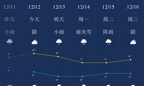 常德一周天气预报查询15天气预报15天查询_常德一周天气