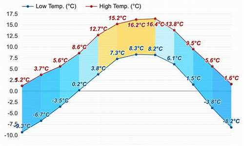 丹巴天气预报15天_丹巴天气预报15天准确率高吗