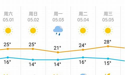 全国天气预报查询天津_天气预报天津地区