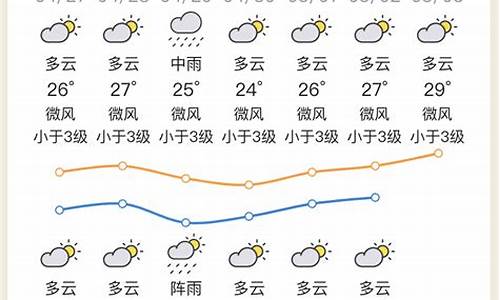 宜城市天气预报15天查询_宜城天气预报15天2345