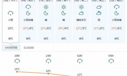 五寨天气预报15天查询结果是什么呢_五寨天气