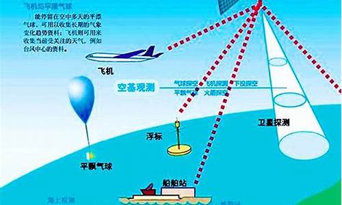 气象雷达资料解析_气象雷达资料解析大全