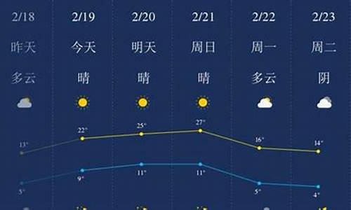 开封天气预报详情_开封天气预报天气