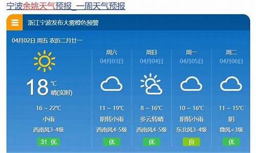 气象预报哪个最准确好用一点_气象预报是