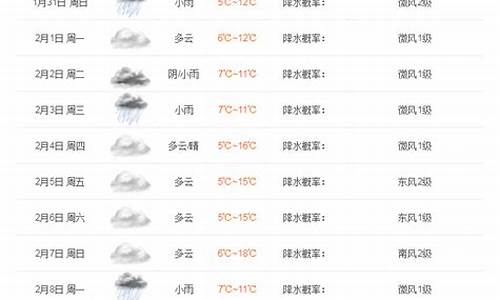 雅安天气预报_雅安天气预报40天查询