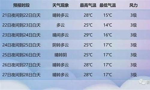 新疆北屯天气预报一周_新疆北屯天气预报15天查询结果