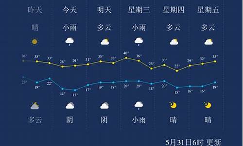 咸阳近一周天气预报情况_咸阳近一周天气预报