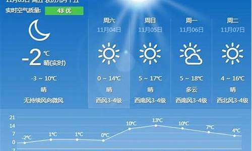 秦皇岛一周天气预报7天_秦皇岛一周天气预报7天昌黎受水灾吗