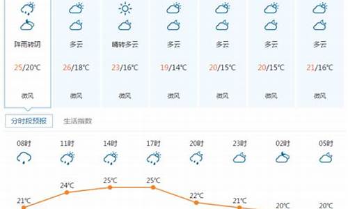 宜昌十五天天气预报_宜昌十五天天气预报查询最新