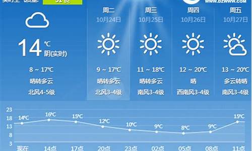 日照天气预报查询15_日照天气预报15天准确