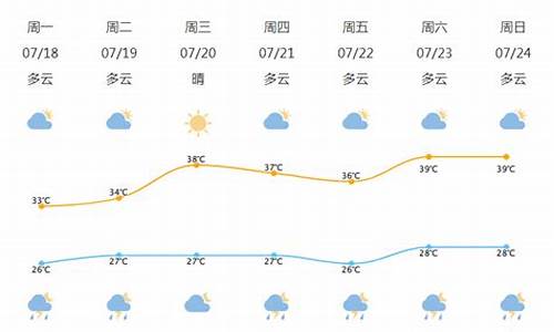 宁波北仑天气预报一周_宁波北仑天气预报15天气