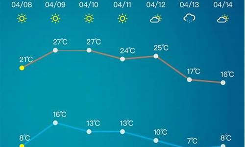 淄博天气预报15天查询天气表_淄博天气预报15天查询天气