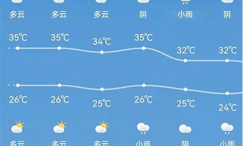 虎林天气预报_七台河天气预报