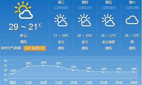 广州天气30天预报60天_广州天气30天预报下载