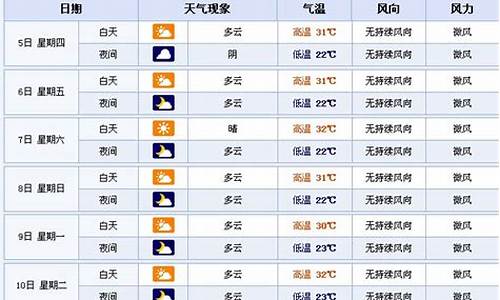 襄樊天气预报15天_襄樊天气预报15天气