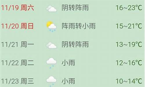 普陀山天气查询15天预报最新_普陀山天气查询15天