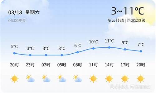 青岛今日天气情况_青岛今日天气情况市北区