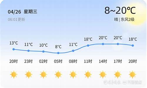 聊城天气48小时预报_聊城市48小时天气预报