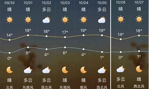 陕西榆林天气预报15天查询最新消息_陕西榆林天气预报15天