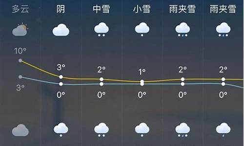 赤峰市天气预报一周7天10天15天_赤峰天气预报查询一周15天天气预报