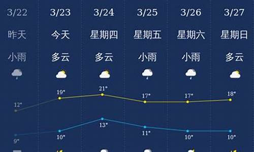 南充天气预报60天查询表_南充天气预报60天查询