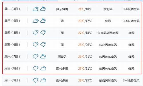 无锡天气预报15天最新_无锡天气预报15天最新消息杭州疫情防控