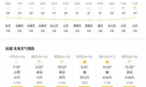 运城新绛天气预报15天天气情况_运城新绛天气预报