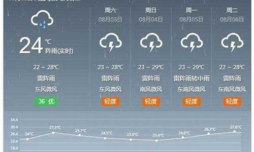 河间天气预报30天查询百度百科_河间天气预报30天