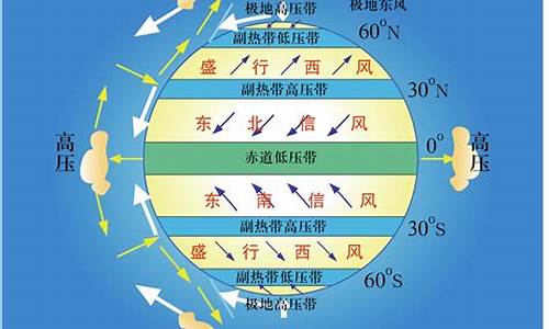 天气和气候空中的区别在哪_天气和气候空中的区别