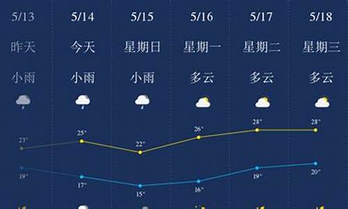 柳州近一周天气预报_柳州近一周天气预报15天