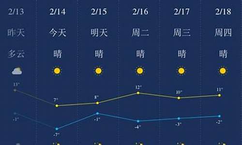 金昌天气预报7天查询_金昌天气预报查询15天