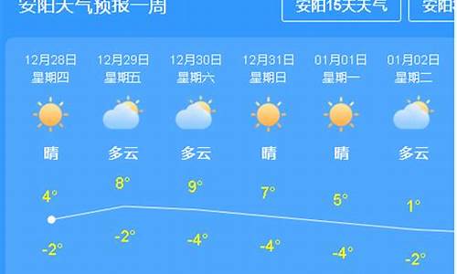 历史天气查询_本周天气回顾