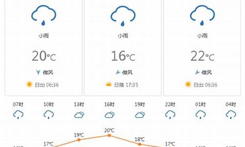 越南广宁天气预报15天_越南广宁天气预报