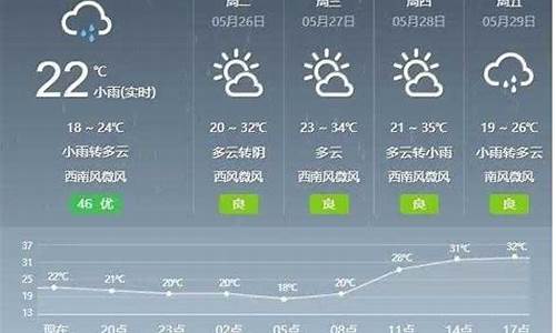 盖县天气预报一个月_盖县天气预报