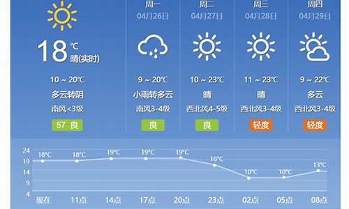 北京天气45天预报最新消息_北京天气45天预报