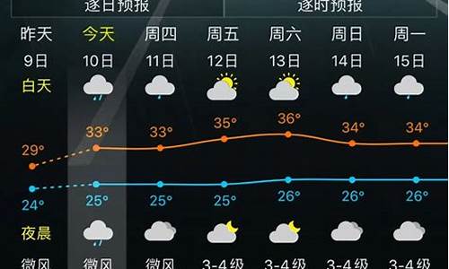 福州天气预报台风_福州天气台风最新消息