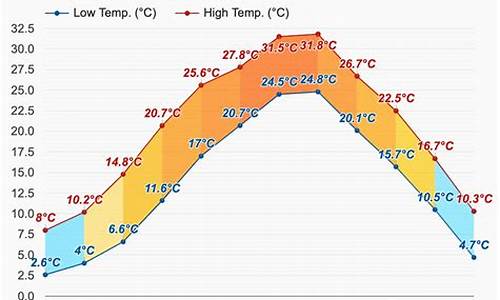 湖州30天天气预报最准确_2021年3月湖州天气预报30天