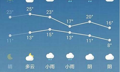 西安天气预报一周天气预报i江苏古镇有哪些冬_alb公司