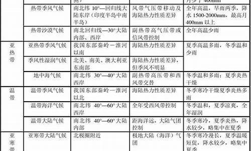 气候类型的成因分析_气候类型的成因分析图