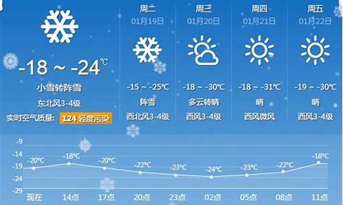 牡丹江天气预报30天气报气_牡丹江近30天天气预报