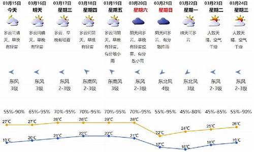 深圳 15日天气_15日深圳天气预报