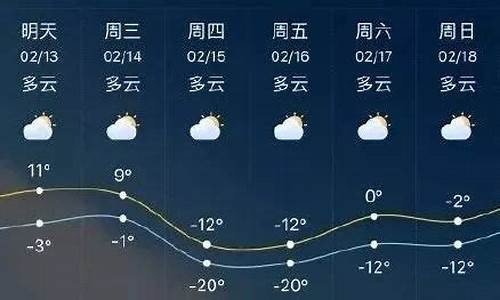 临沂天气预报七天_临沂天气7天10天15天