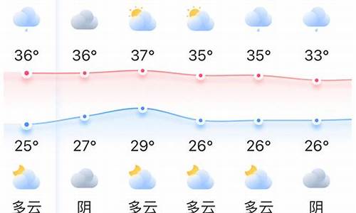 福州天气预报一周查询表_福州天气预报一周查询