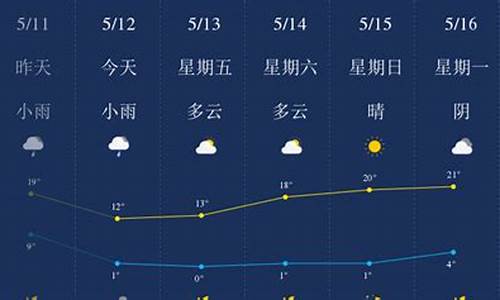 石嘴山一周天气预报_石嘴山天气15天预报