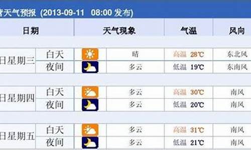 东营市天气预报15天预报最新_东营天气预报15天查询30天